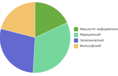 обучение в Чехии для русских eurostudy